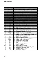 Preview for 118 page of Sony HCD-FR1 - Dvd Home Theater System Service Manual