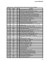 Preview for 119 page of Sony HCD-FR1 - Dvd Home Theater System Service Manual