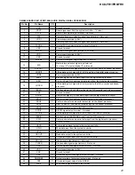 Preview for 121 page of Sony HCD-FR1 - Dvd Home Theater System Service Manual