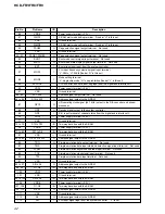 Preview for 122 page of Sony HCD-FR1 - Dvd Home Theater System Service Manual