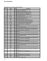 Preview for 124 page of Sony HCD-FR1 - Dvd Home Theater System Service Manual