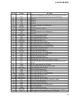 Preview for 125 page of Sony HCD-FR1 - Dvd Home Theater System Service Manual