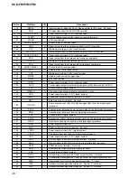 Preview for 126 page of Sony HCD-FR1 - Dvd Home Theater System Service Manual