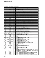 Preview for 128 page of Sony HCD-FR1 - Dvd Home Theater System Service Manual