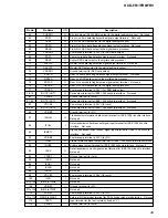 Preview for 129 page of Sony HCD-FR1 - Dvd Home Theater System Service Manual