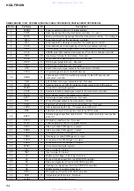 Preview for 94 page of Sony HCD-FR10W Service Manual