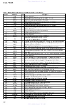 Preview for 96 page of Sony HCD-FR10W Service Manual