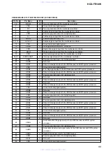 Preview for 99 page of Sony HCD-FR10W Service Manual