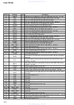 Preview for 104 page of Sony HCD-FR10W Service Manual