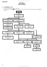 Предварительный просмотр 8 страницы Sony HCD-FX10 - Dvd/sacd Component For Dream System Service Manual