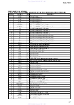 Предварительный просмотр 67 страницы Sony HCD-FX10 - Dvd/sacd Component For Dream System Service Manual