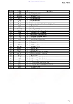 Предварительный просмотр 71 страницы Sony HCD-FX10 - Dvd/sacd Component For Dream System Service Manual