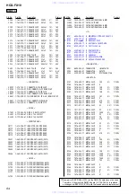 Предварительный просмотр 84 страницы Sony HCD-FX10 - Dvd/sacd Component For Dream System Service Manual