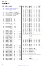 Предварительный просмотр 88 страницы Sony HCD-FX10 - Dvd/sacd Component For Dream System Service Manual