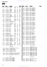 Предварительный просмотр 92 страницы Sony HCD-FX10 - Dvd/sacd Component For Dream System Service Manual