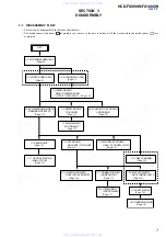 Preview for 7 page of Sony HCD-FX1000W Service Manual