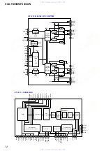 Preview for 72 page of Sony HCD-FX1000W Service Manual