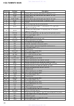 Preview for 78 page of Sony HCD-FX1000W Service Manual