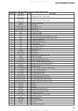 Preview for 79 page of Sony HCD-FX1000W Service Manual