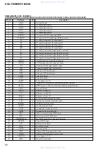 Preview for 82 page of Sony HCD-FX1000W Service Manual