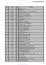 Preview for 83 page of Sony HCD-FX1000W Service Manual