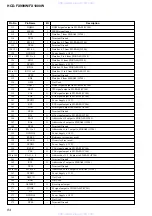 Preview for 84 page of Sony HCD-FX1000W Service Manual