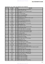 Preview for 87 page of Sony HCD-FX1000W Service Manual