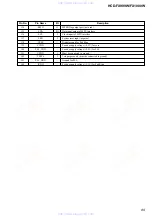 Preview for 89 page of Sony HCD-FX1000W Service Manual