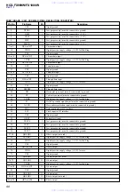 Preview for 90 page of Sony HCD-FX1000W Service Manual