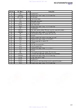 Preview for 91 page of Sony HCD-FX1000W Service Manual