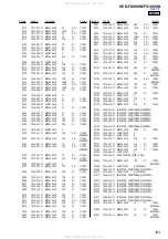 Preview for 105 page of Sony HCD-FX1000W Service Manual