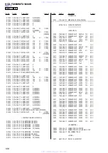 Preview for 106 page of Sony HCD-FX1000W Service Manual