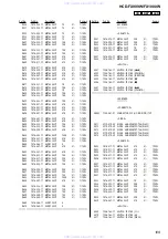 Preview for 109 page of Sony HCD-FX1000W Service Manual