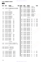 Preview for 114 page of Sony HCD-FX1000W Service Manual