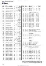 Preview for 118 page of Sony HCD-FX1000W Service Manual