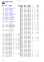 Preview for 120 page of Sony HCD-FX1000W Service Manual