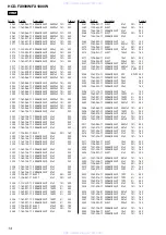 Preview for 140 page of Sony HCD-FX1000W Service Manual