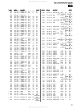 Preview for 141 page of Sony HCD-FX1000W Service Manual