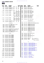 Preview for 142 page of Sony HCD-FX1000W Service Manual