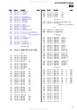 Preview for 143 page of Sony HCD-FX1000W Service Manual