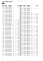 Preview for 144 page of Sony HCD-FX1000W Service Manual