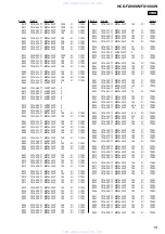 Preview for 145 page of Sony HCD-FX1000W Service Manual