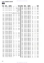 Preview for 146 page of Sony HCD-FX1000W Service Manual