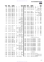 Preview for 147 page of Sony HCD-FX1000W Service Manual