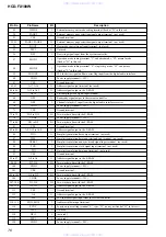 Предварительный просмотр 76 страницы Sony HCD-FX100W Service Manual