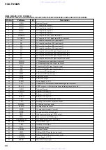 Предварительный просмотр 80 страницы Sony HCD-FX100W Service Manual