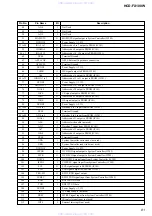 Предварительный просмотр 81 страницы Sony HCD-FX100W Service Manual