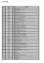 Предварительный просмотр 82 страницы Sony HCD-FX100W Service Manual