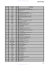 Предварительный просмотр 83 страницы Sony HCD-FX100W Service Manual