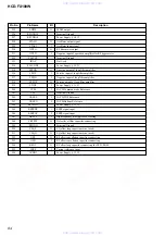 Предварительный просмотр 84 страницы Sony HCD-FX100W Service Manual